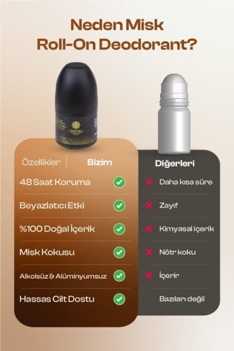 03-5-rollon-Deodorant